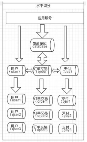 mysql将结果集合并返回并根据条件关联展示_大数据_03