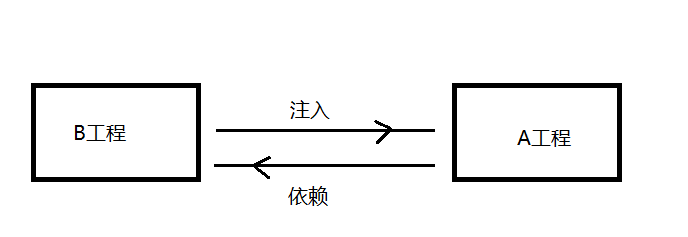 idea最新版本没有Maven按钮_idea maven下载慢_24