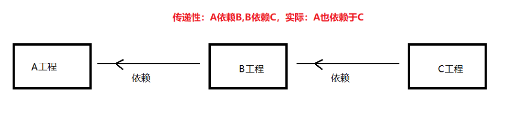 idea最新版本没有Maven按钮_idea maven下载慢_27