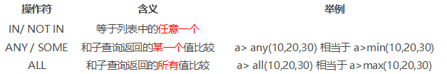 elementplus强制刷新组件_element tree不刷新视图_04