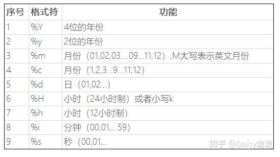 elementplus强制刷新组件_element tree不刷新视图_17