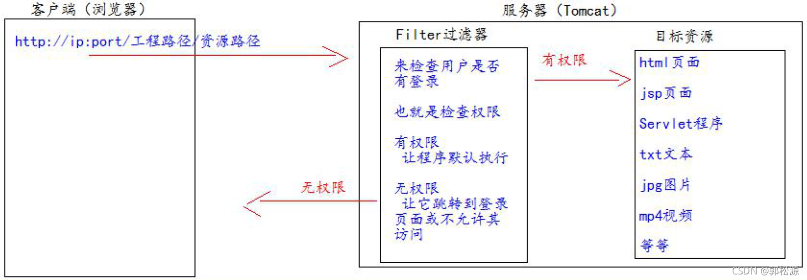 Android 系统应用判断其它应用的权限_权限检查