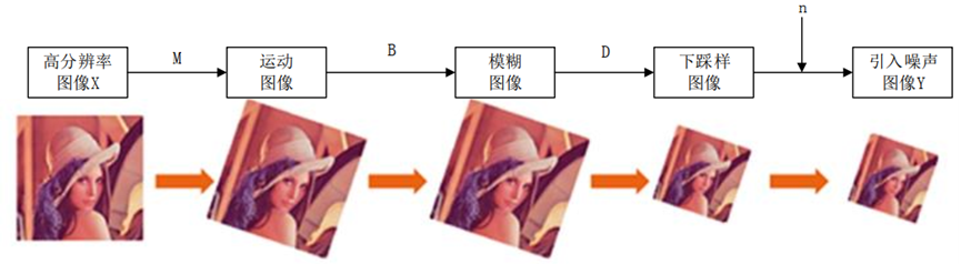 权重设计原型_Cubic O-MOMS_05