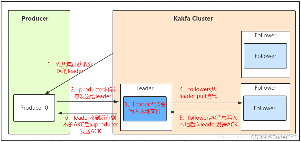 kafka有中文吗_分布式_03