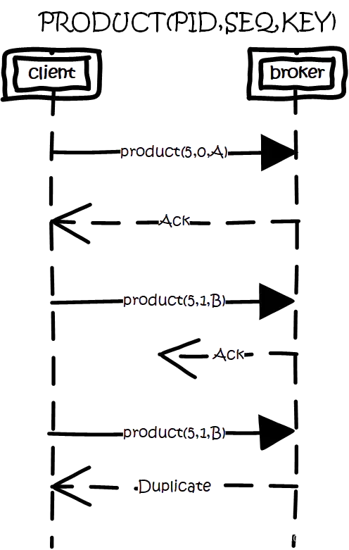 kafka有中文吗_java_14