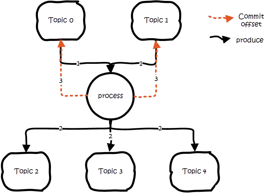 kafka有中文吗_分布式_15