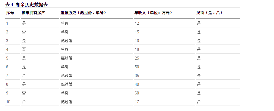 随机森林图怎么每次跑结果不一样_随机森林_02