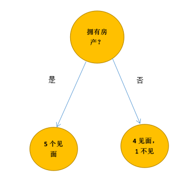 随机森林图怎么每次跑结果不一样_决策树_03