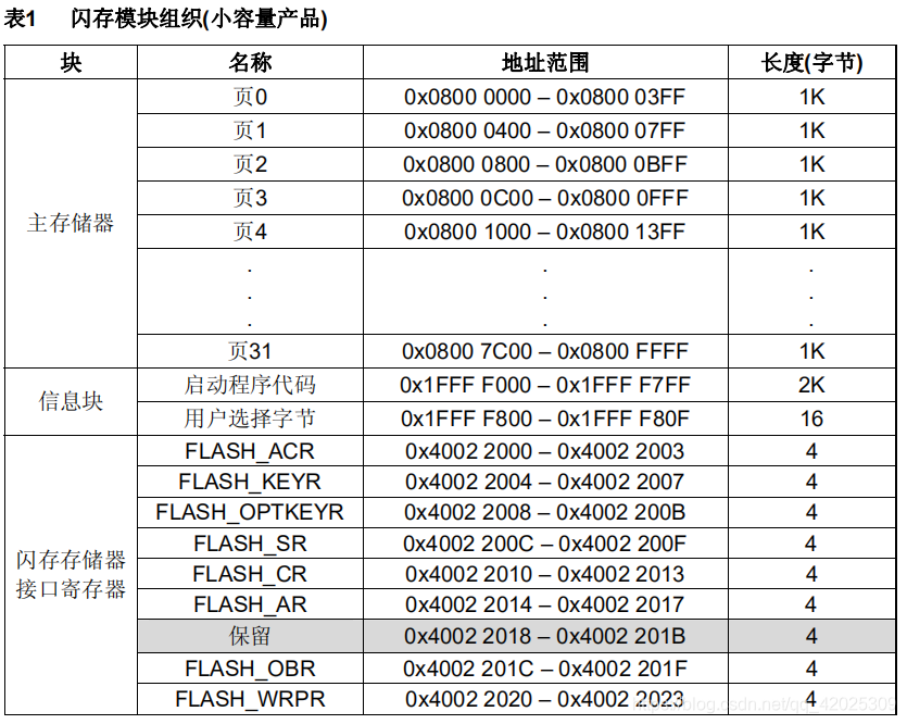 stmcubemx flash模拟eeprom_flash