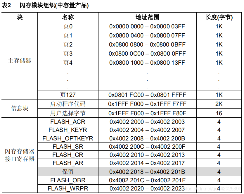 stmcubemx flash模拟eeprom_嵌入式_02