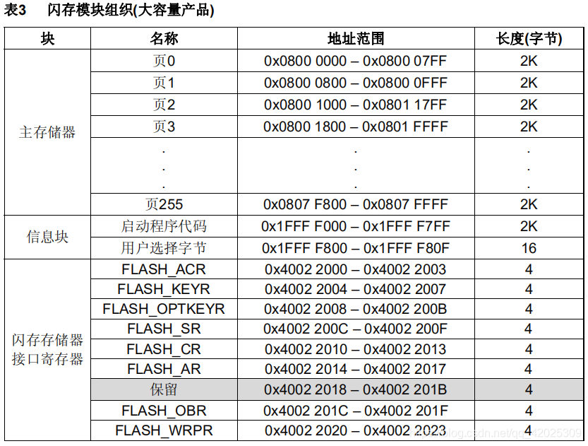 stmcubemx flash模拟eeprom_eeprom_03