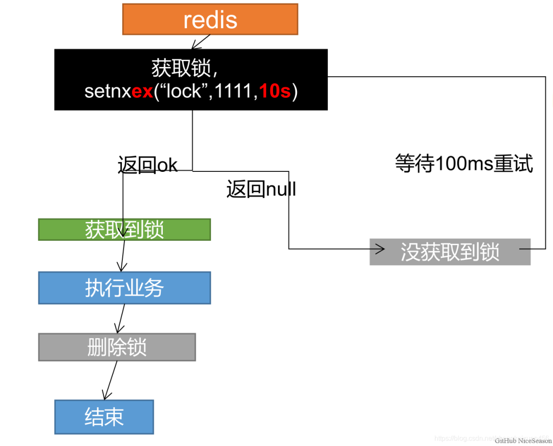 redission分布式锁看门狗机制_java_03