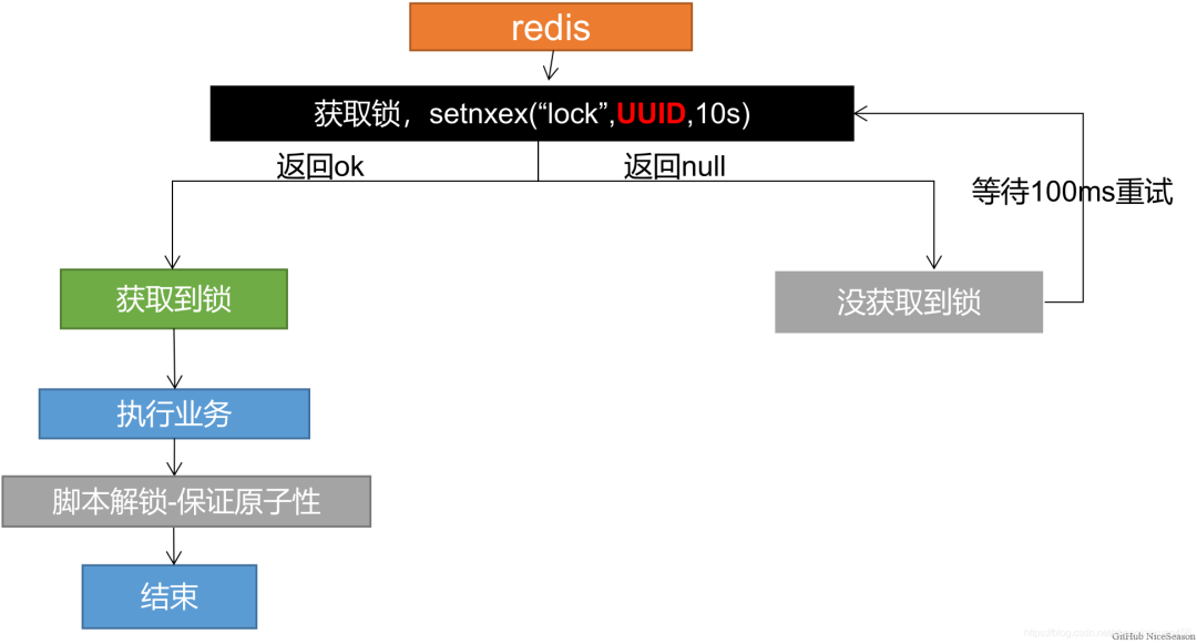 redission分布式锁看门狗机制_redis_05