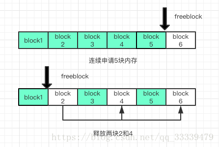 python 源码剖析pdf_Python