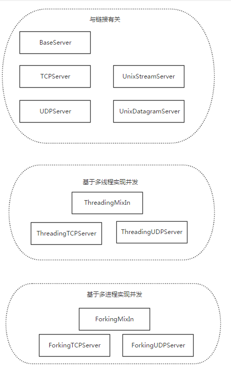 Python实现cs模式请求和执行_网络_120