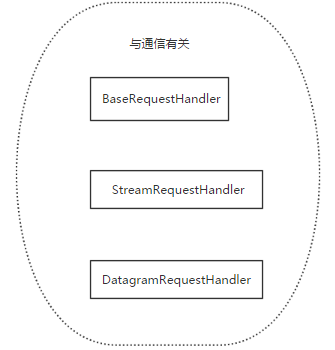 Python实现cs模式请求和执行_网络_121