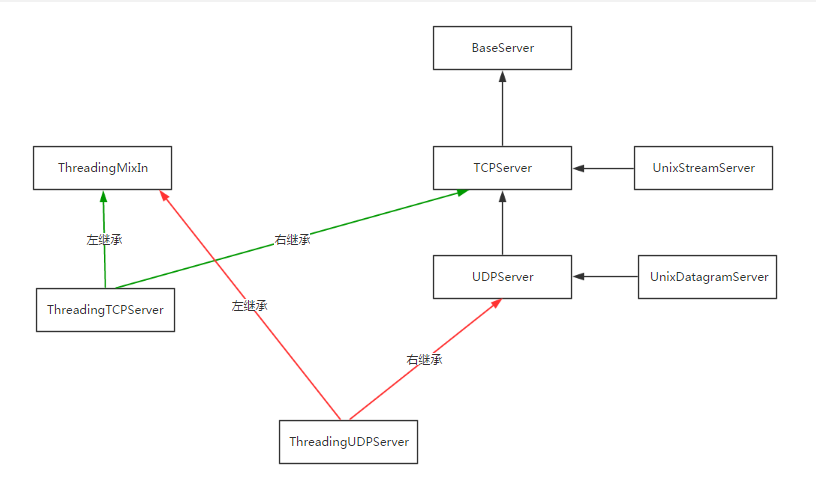 Python实现cs模式请求和执行_套接字_122