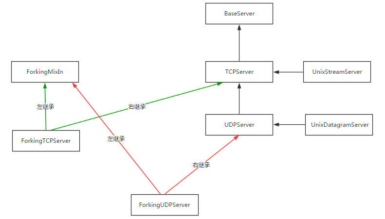 Python实现cs模式请求和执行_json_123