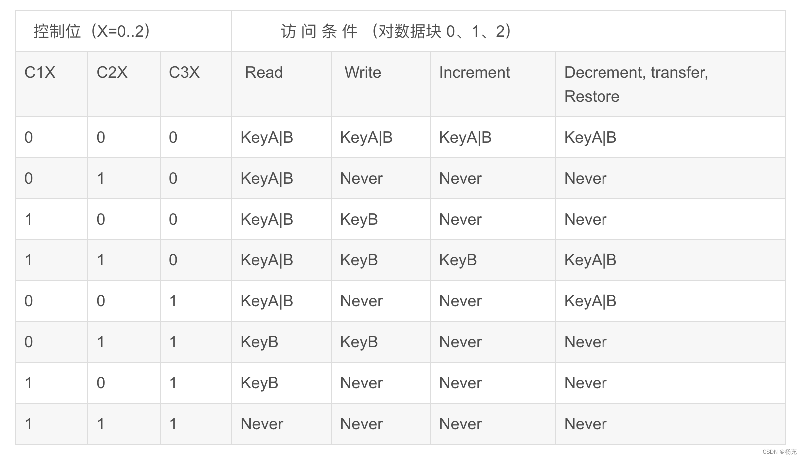 Flutter iOS模态弹出_Flutter iOS模态弹出_03