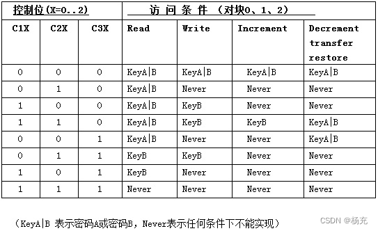 Flutter iOS模态弹出_UI_05