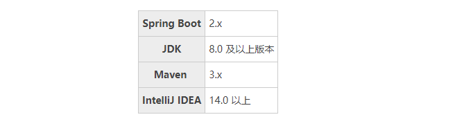 idea 使用 date soures_idea 使用 date soures