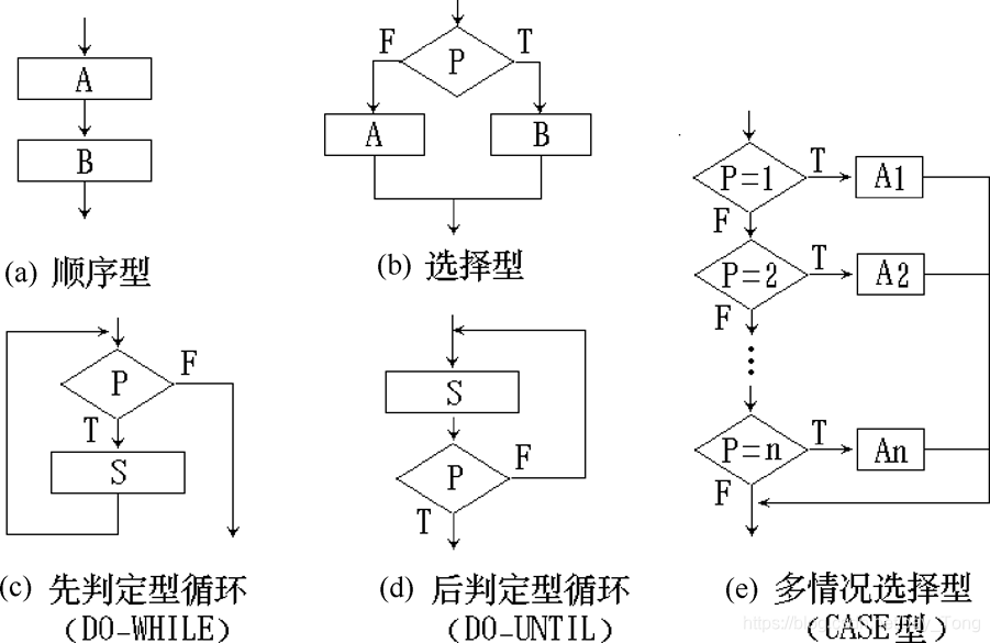 概要设计数据架构_程序流程图