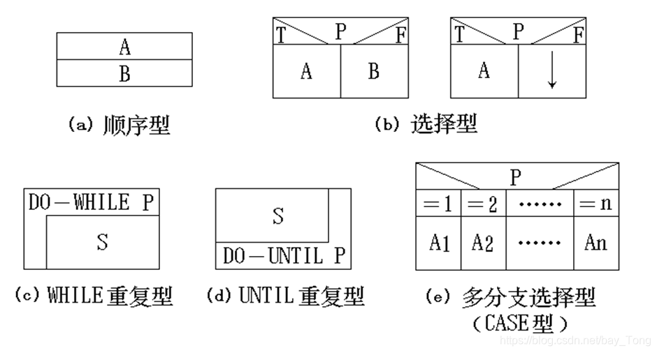 概要设计数据架构_概要设计数据架构_02