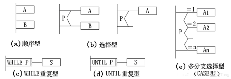 概要设计数据架构_N-S盒图_04