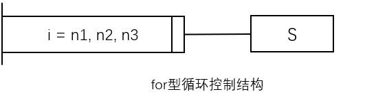 概要设计数据架构_PAD图_05