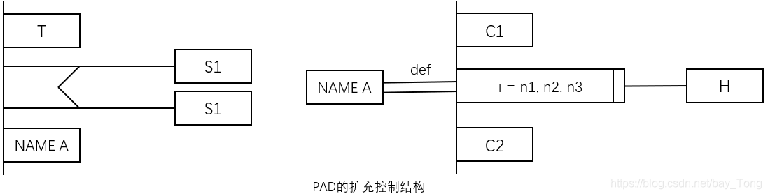 概要设计数据架构_程序流程图_06