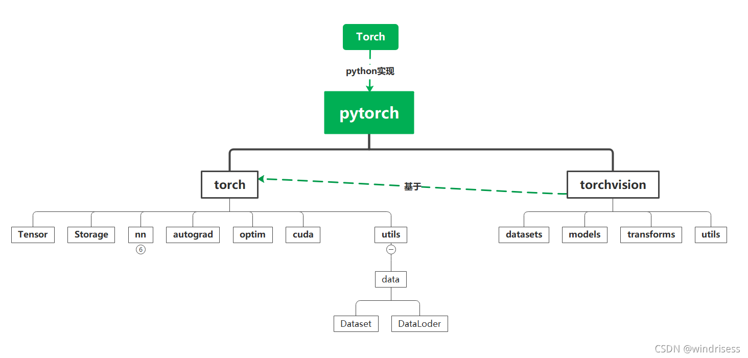 pytorch ncnn框架_pytorch ncnn框架