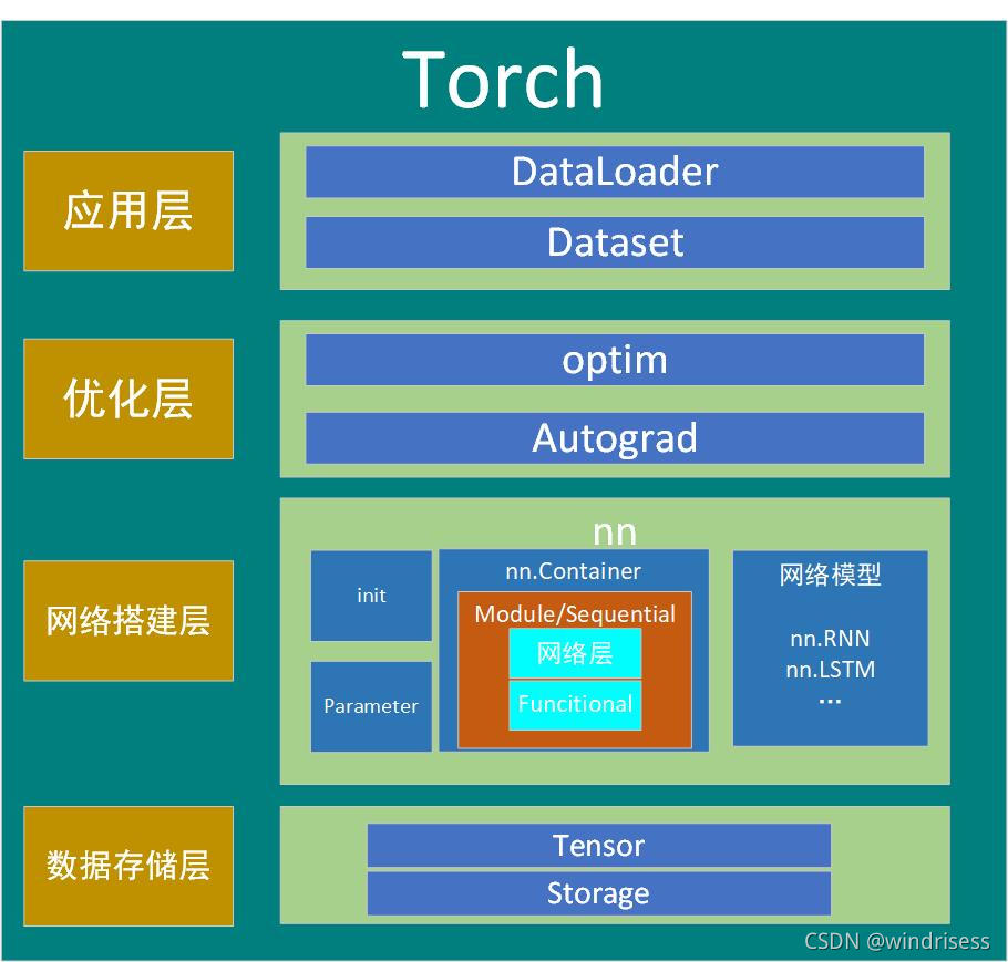 pytorch ncnn框架_笔记_03