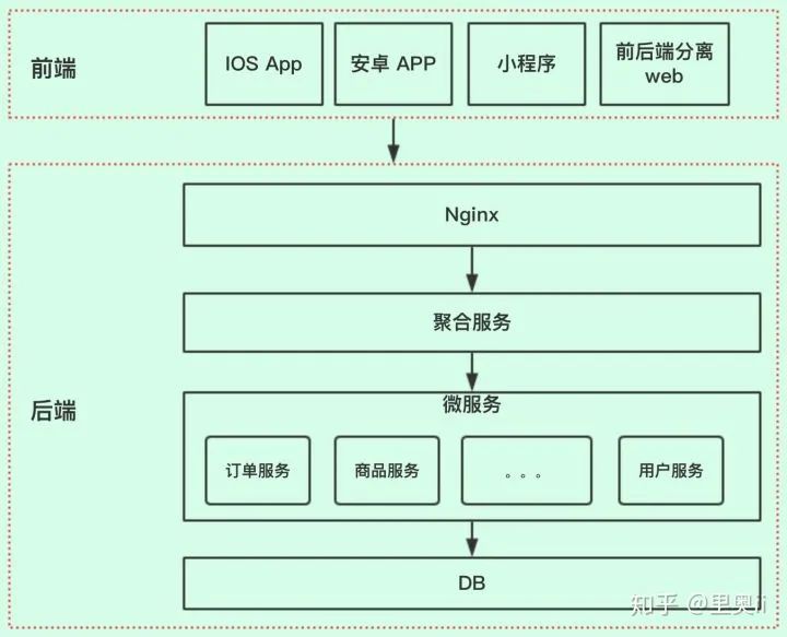 java在controller下调用其他类里的方法_Java