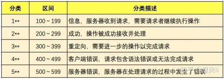 java在controller下调用其他类里的方法_状态码_02