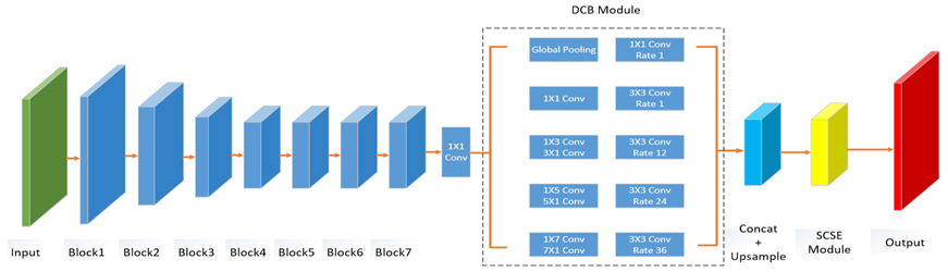 halcon deep learning tool 语义分割不能训练_卷积