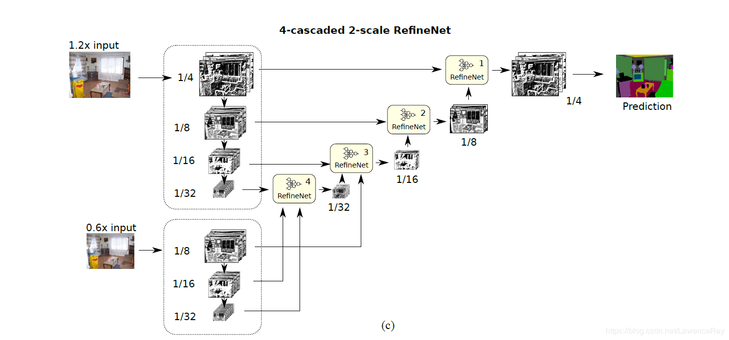 halcon deep learning tool 语义分割不能训练_深度学习_03