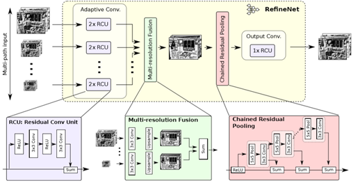 halcon deep learning tool 语义分割不能训练_卷积_04