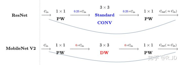 halcon deep learning tool 语义分割不能训练_卷积_06