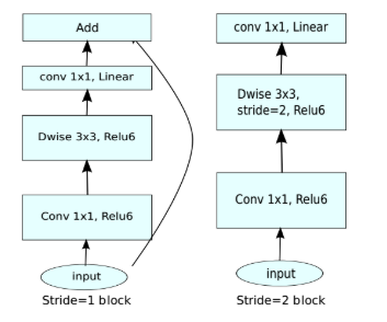 halcon deep learning tool 语义分割不能训练_激活函数_07