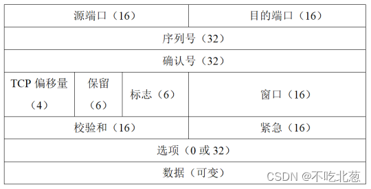 QOS怎么抓包分析_QOS怎么抓包分析