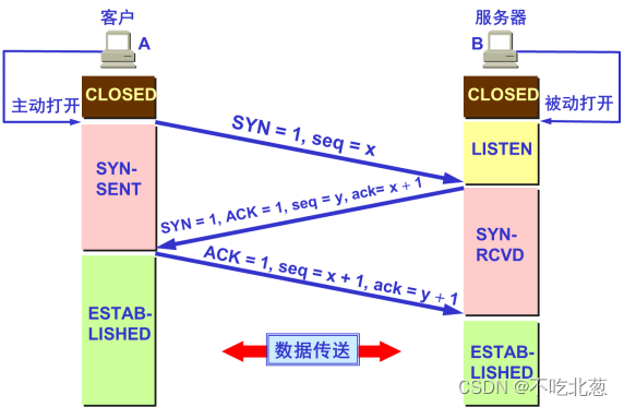 QOS怎么抓包分析_QOS怎么抓包分析_02