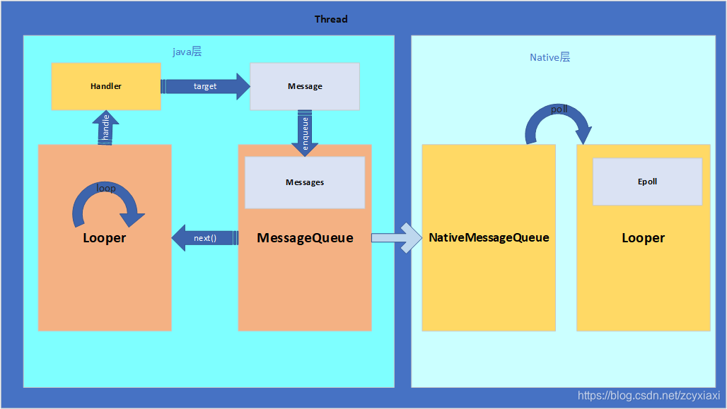 android 中的 Messenger_ide_05