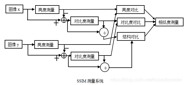 结构相似性方法SSIMTensorFlow_计算机视觉