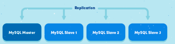 深入理解MySQL主从原理32讲 专栏_SQL