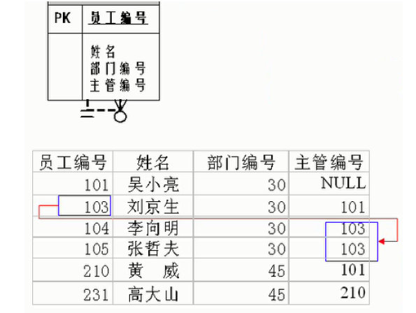 h2database的数据持久化后和mysql比哪个性能好_MySQL