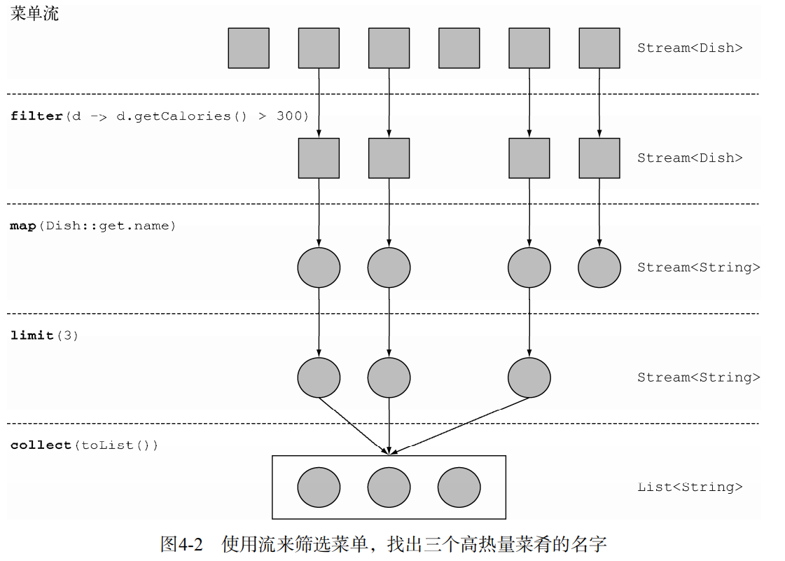 java stream流各个字段和_List