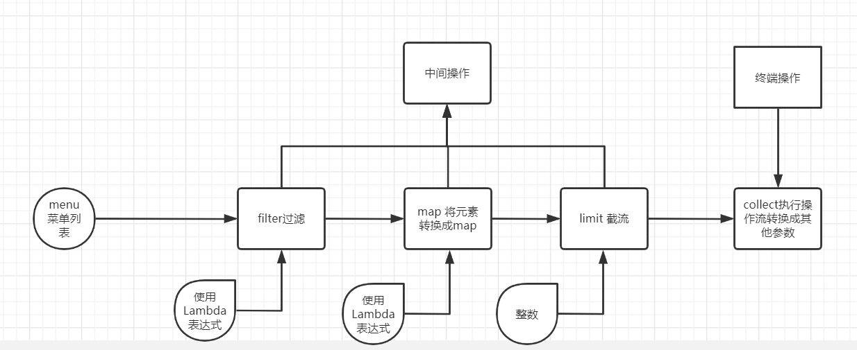 java stream流各个字段和_List_03