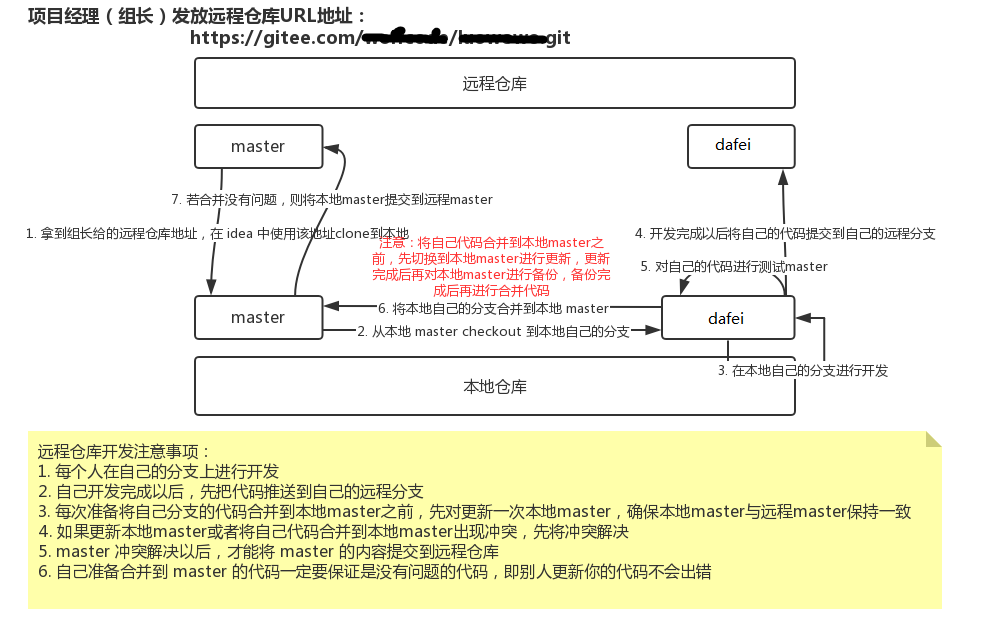 idea初次使用git add gitlab account_idea_19