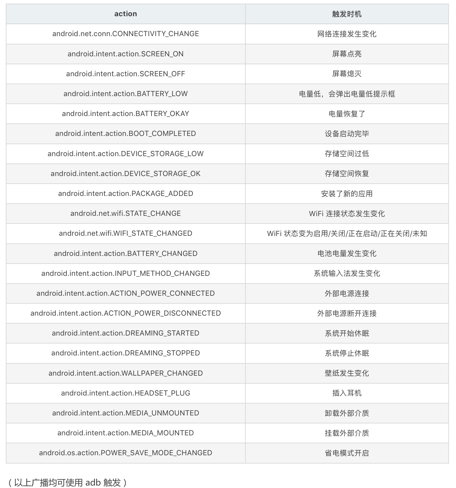 android模拟长按电源键_android模拟长按电源键_06