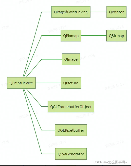 QT图形渲染逻辑_控件_07